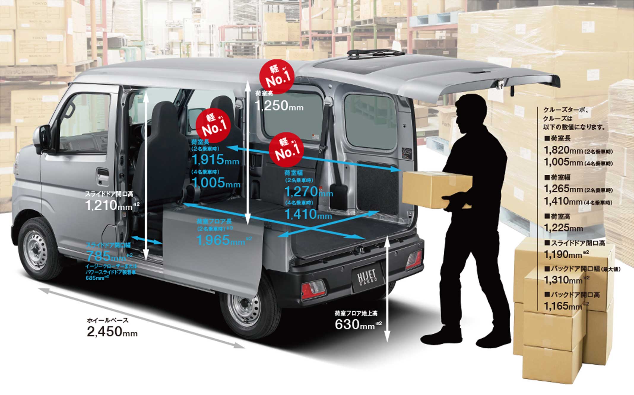 ダイハツ アトレーかハイゼットカーゴを所有されてる方 必須 - 車内